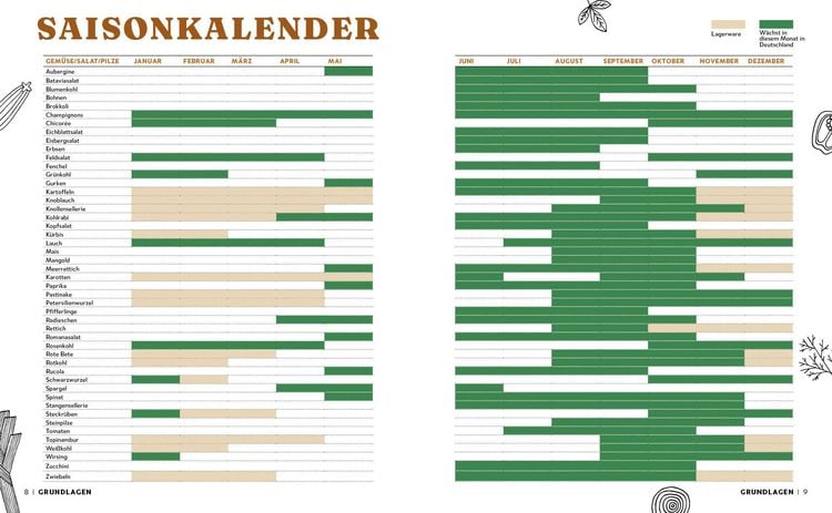 Produktbild: Genussmomente: So schmeckt Heimat