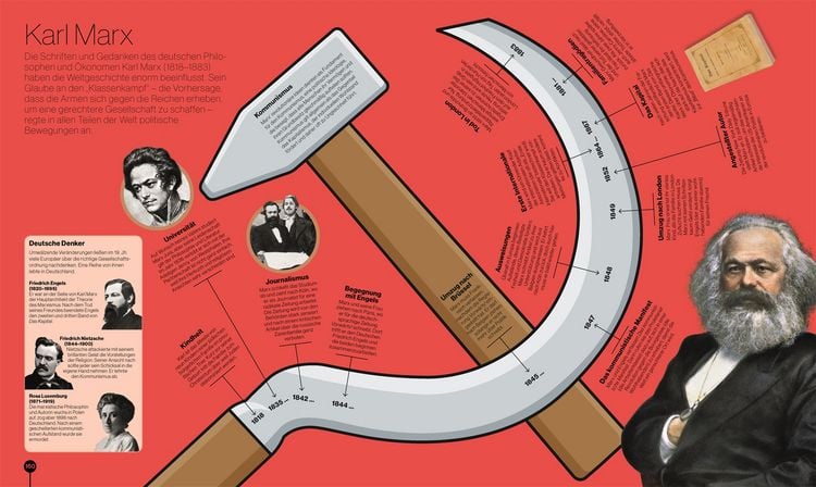 Produktbild: Menschen der Geschichte