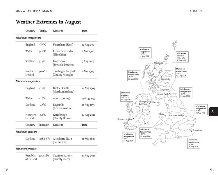 Produktbild: Weather Almanac 2025