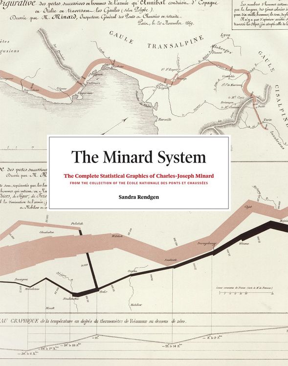 Produktbild: The Minard System