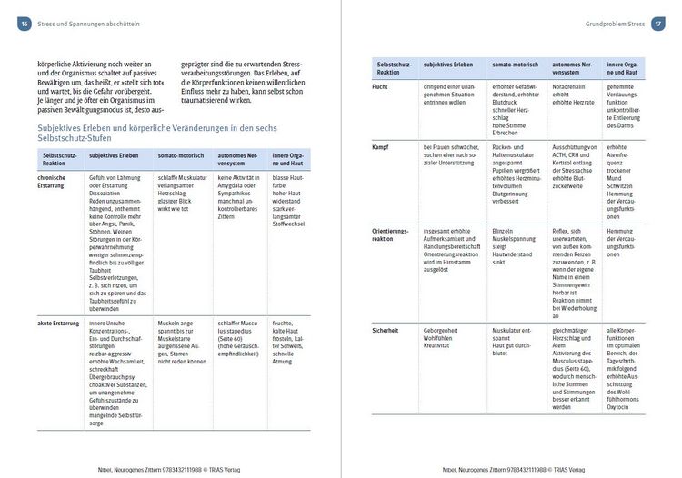 Produktbild: Neurogenes Zittern