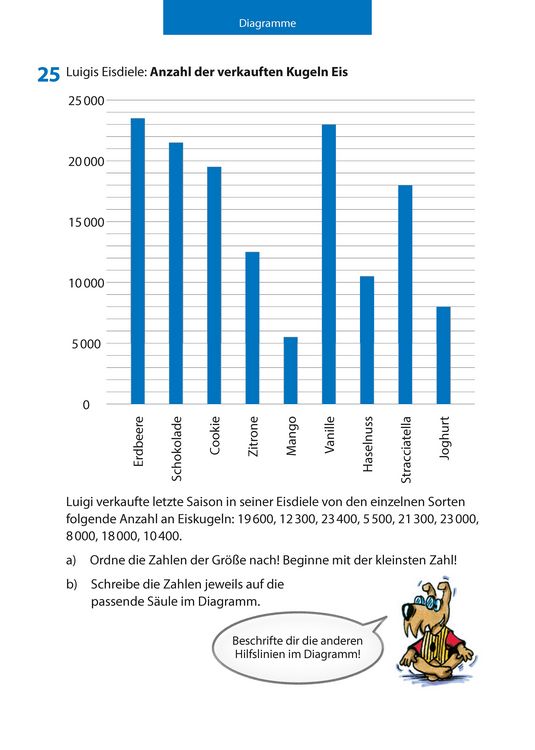 Produktbild: Textaufgaben Mittel-/Hauptschule 5. Klasse, A5-Heft