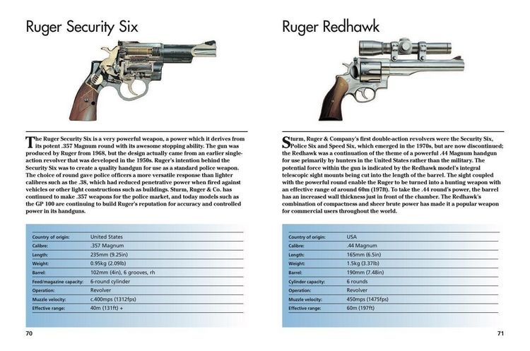 Produktbild: Modern Small Arms