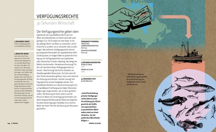Produktbild: Wirtschaft in 30 Sekunden
