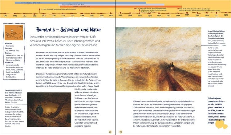 Produktbild: 13 Kunststile, die du kennen solltest