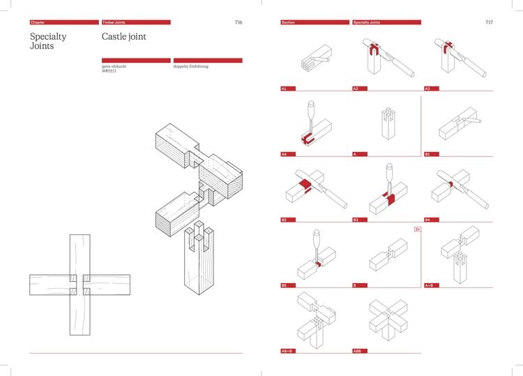 Produktbild: The Joinery Compendium