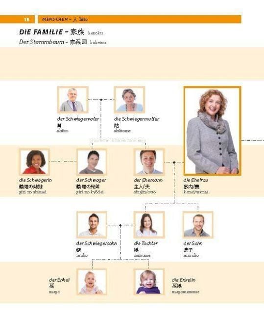 Produktbild: PONS Bildw&ouml;rterbuch Japanisch