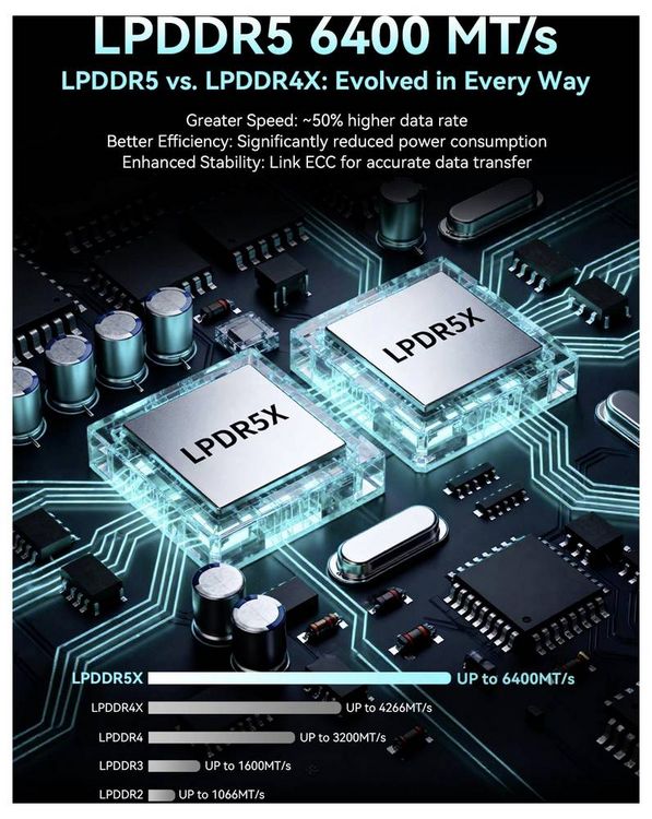 Produktbild: GMKtec Mini PC G3S-2 Intel&reg; Processor N95 16+512GB Intel&reg; Processor N95 3.4GHz 16GB RAM 512GB SSD Intel UHD Graphics Win 11 Pro G