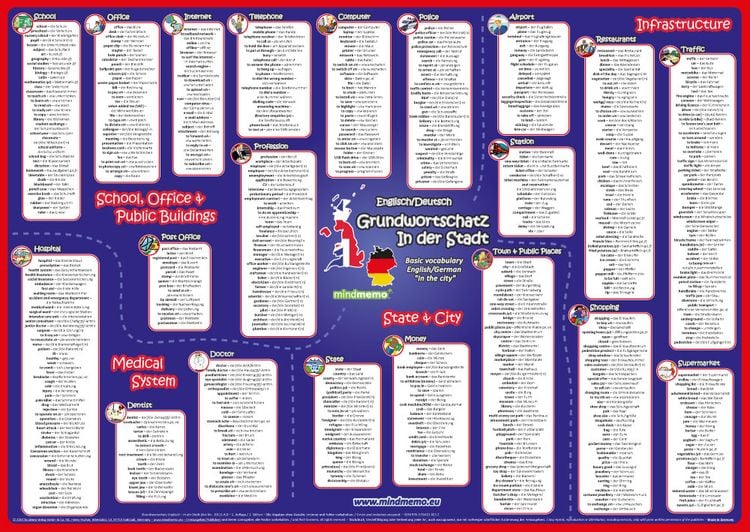 Produktbild: mindmemo Vokabel Lernposter - Grundwortschatz Englisch / Deutsch - In der Stadt - 600 Vokabeln lernen leicht gemacht
