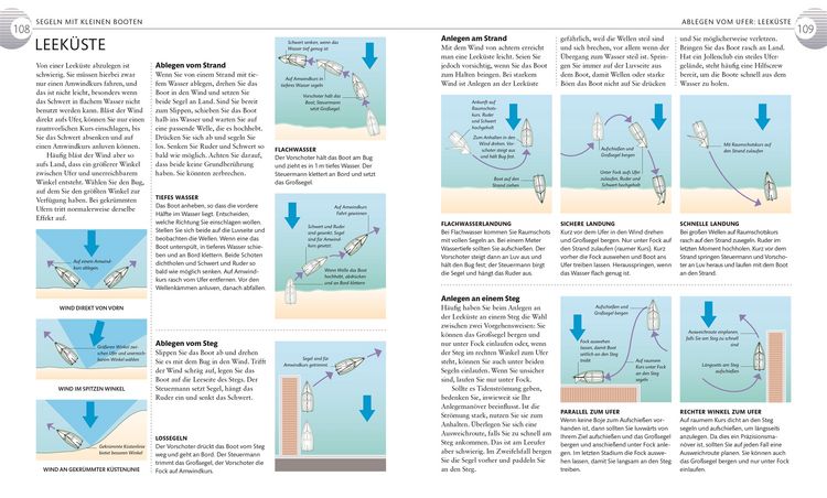 Produktbild: Segeln