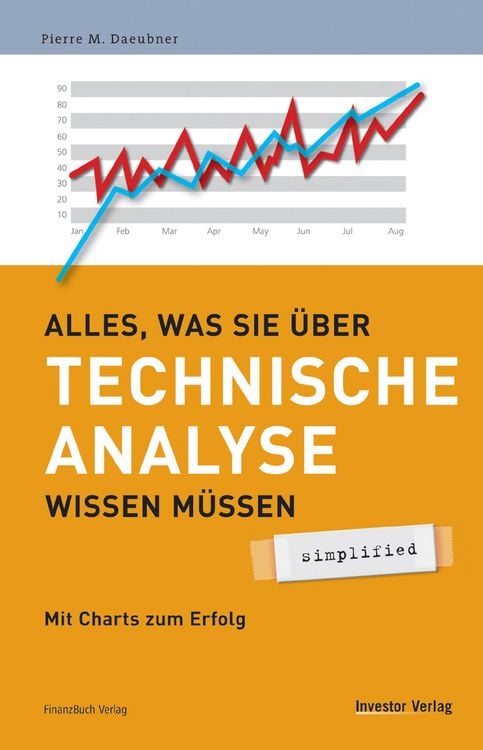 Produktbild: Alles was Sie &uuml;ber Technische Analyse wissen m&uuml;ssen - simplified