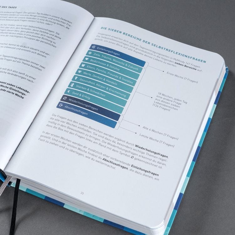 Produktbild: MyMindy Journal, Squary Blue