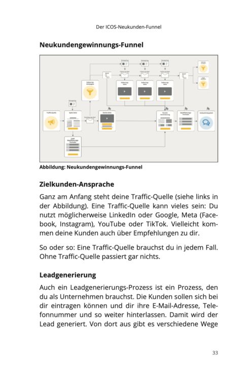 Produktbild: Kunden mit System