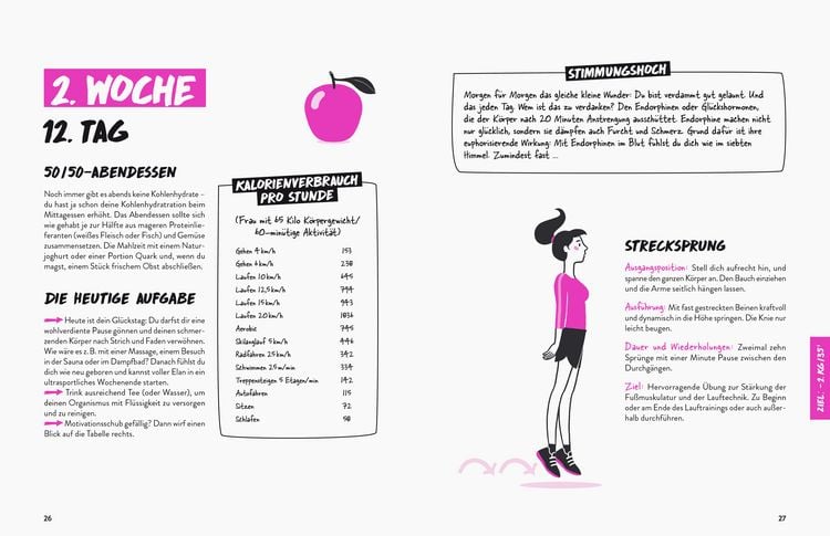 Produktbild: Laufend abnehmen