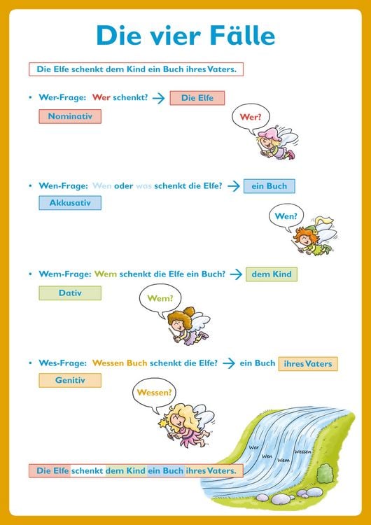 Produktbild: Grammatik - kompetent! 4