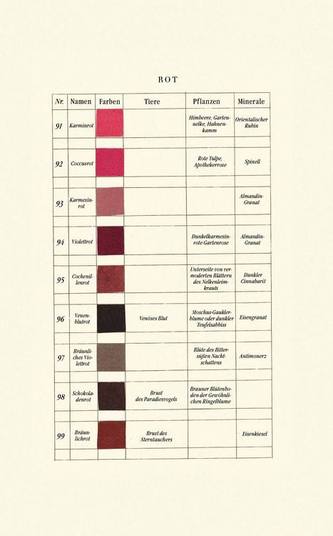 Produktbild: Werners Nomenklatur der Farben