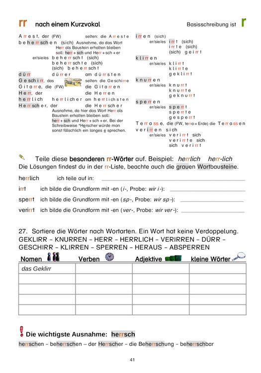 Produktbild: Konso-Checker