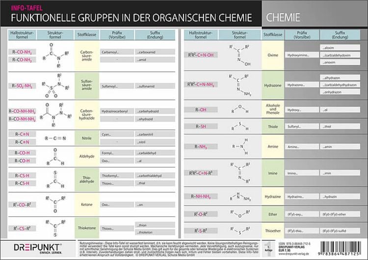 Produktbild: Funktionelle Gruppen in der organischen Chemie