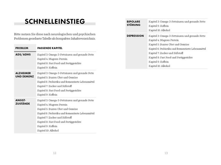 Produktbild: Ern&auml;hrung f&uuml;r mentale Gesundheit &ndash; kompakt