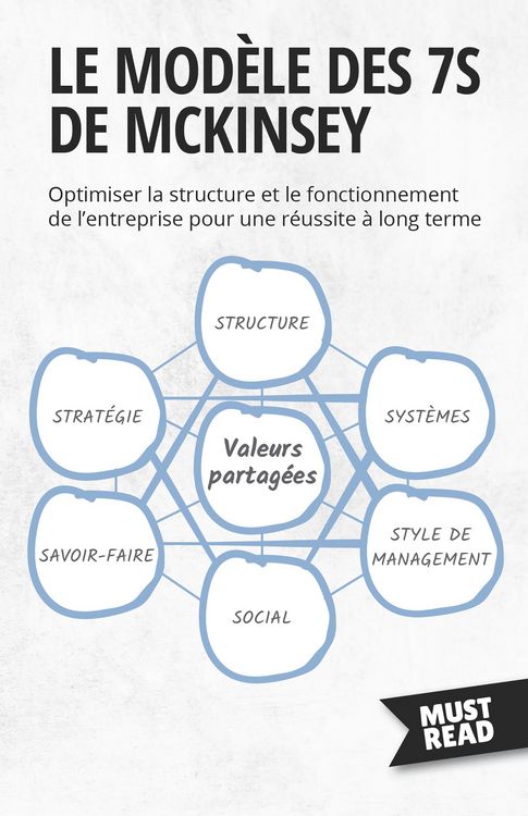 Produktbild: Le Mod&egrave;le Des 7S De Mckinsey