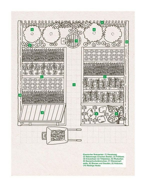 Produktbild: Das gro&szlig;e Gem&uuml;se- und Obstgartenbuch