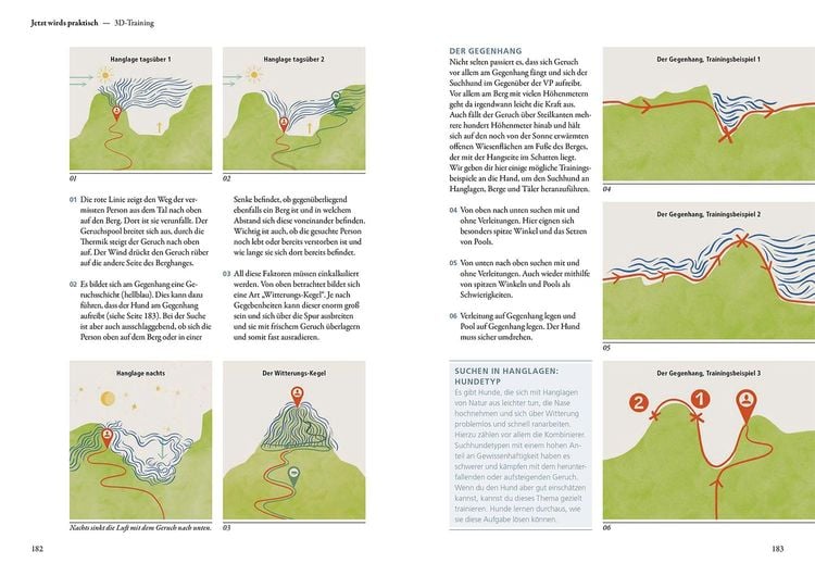 Produktbild: Mantrailing - das Arbeitsbuch