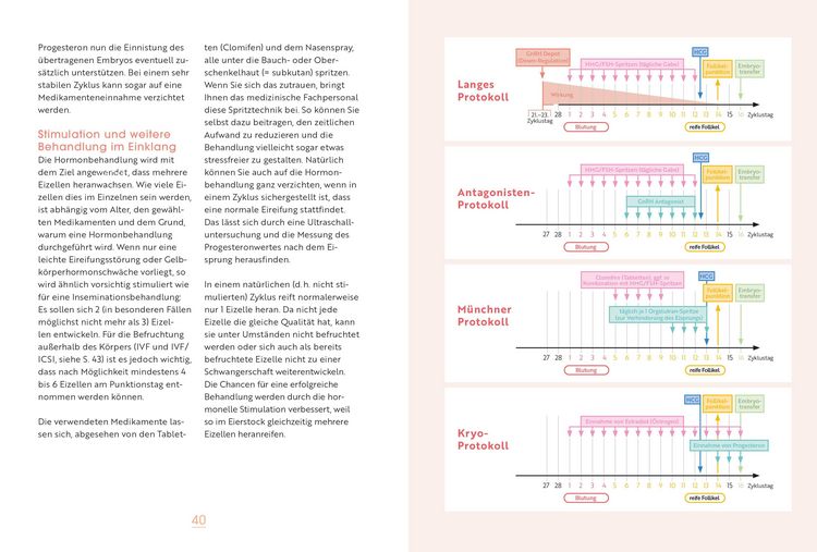 Produktbild: Vom Kinderwunsch zum Wunschkind