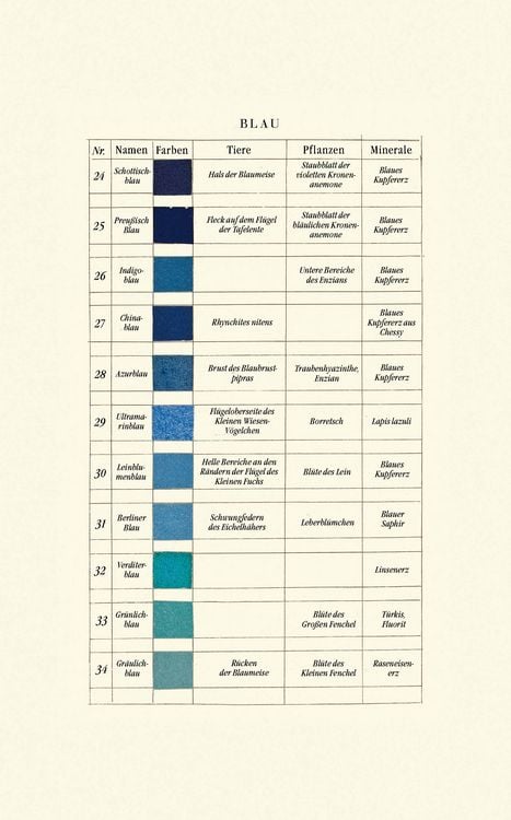 Produktbild: Werners Nomenklatur der Farben