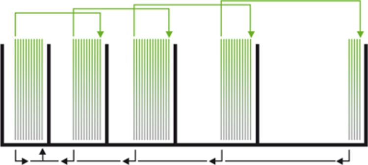 Produktbild: Clever Lernbox