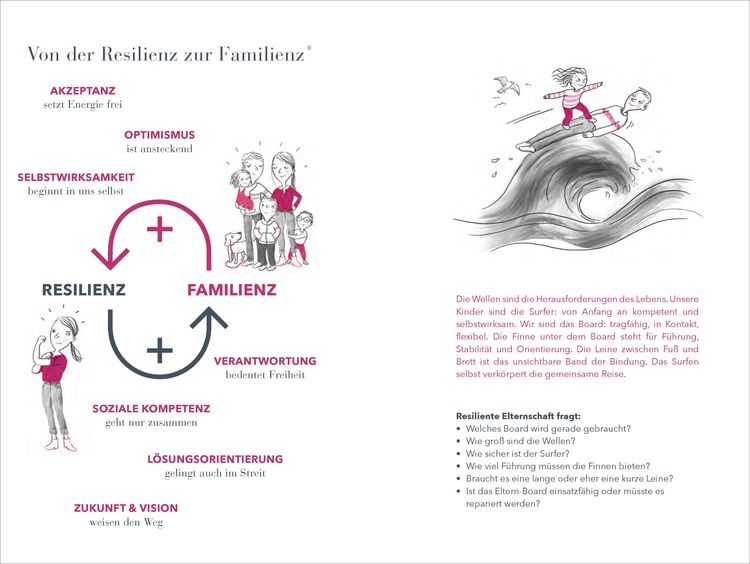 Produktbild: Krisenfest - Dein Familien-Kompass f&uuml;r st&uuml;rmische Zeiten