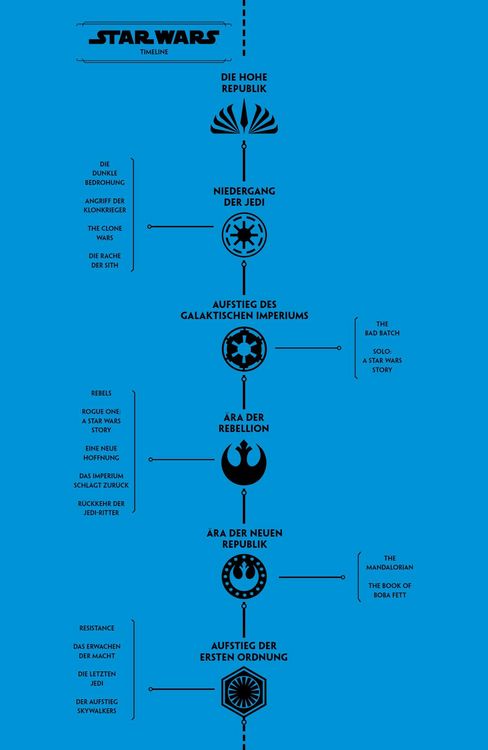 Produktbild: Star Wars Comics: Die Hohe Republik - Das Gleichgewicht der Macht