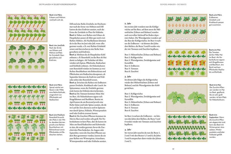 Produktbild: Selbstversorgung aus Garten und Natur