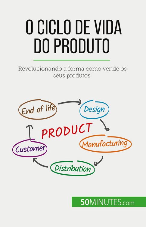 Produktbild: O ciclo de vida do produto
