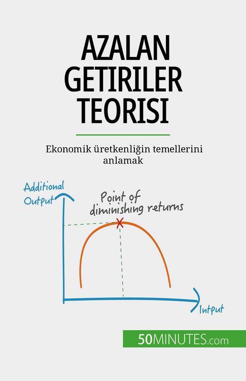 Produktbild: Azalan getiriler teorisi