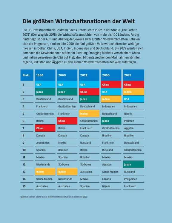 Produktbild: Anlegen mit ETF