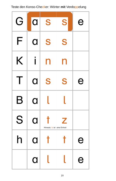 Produktbild: Konso-Checker