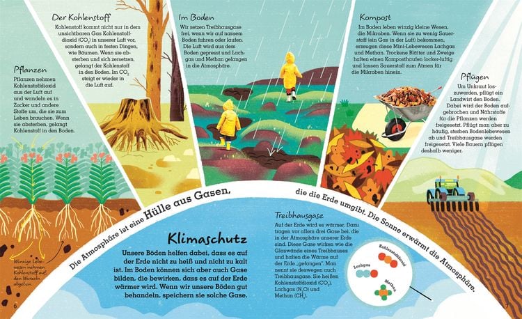 Produktbild: Leben unter der Erde