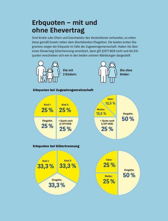 Produktbild: Der Ehevertrag