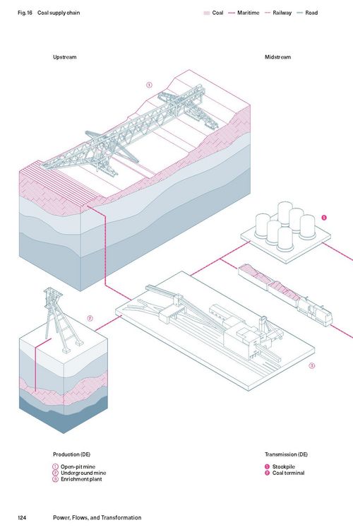 Produktbild: Power, Flows, and Transformation
