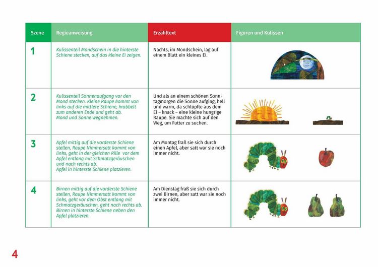 Produktbild: Die kleine Raupe Nimmersatt. Erz&auml;hlschienen-Figurenset