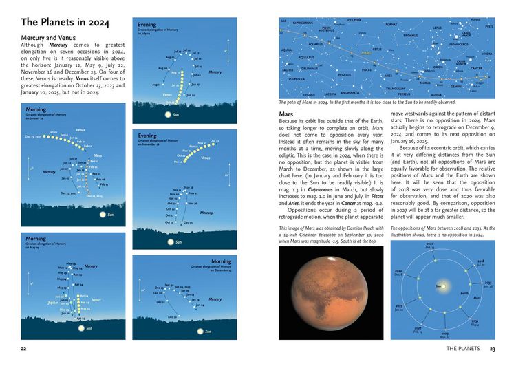Produktbild: 2024 Guide To Night Sky Pb