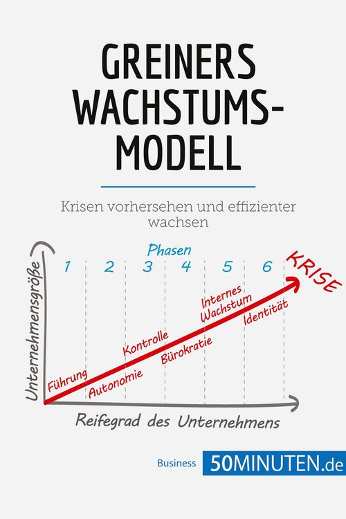 Produktbild: Greiners Wachstumsmodell