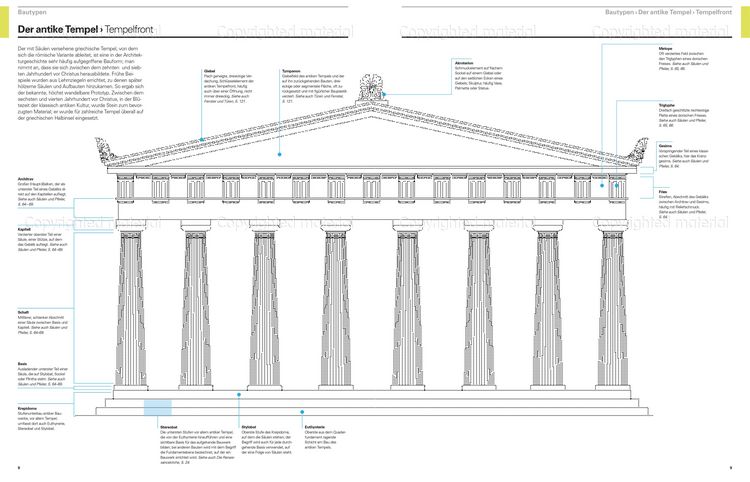 Produktbild: Architektur &ndash; das Bildw&ouml;rterbuch