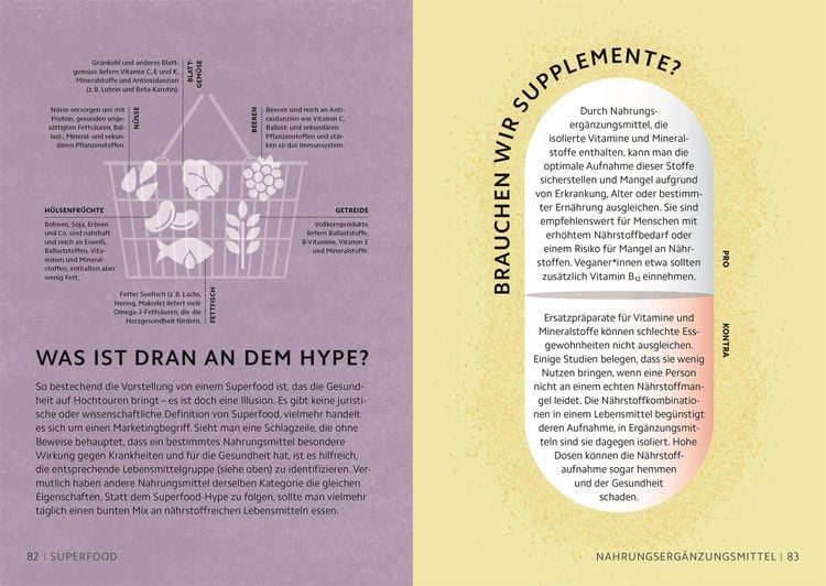 Produktbild: SIMPLY. Ern&auml;hrung