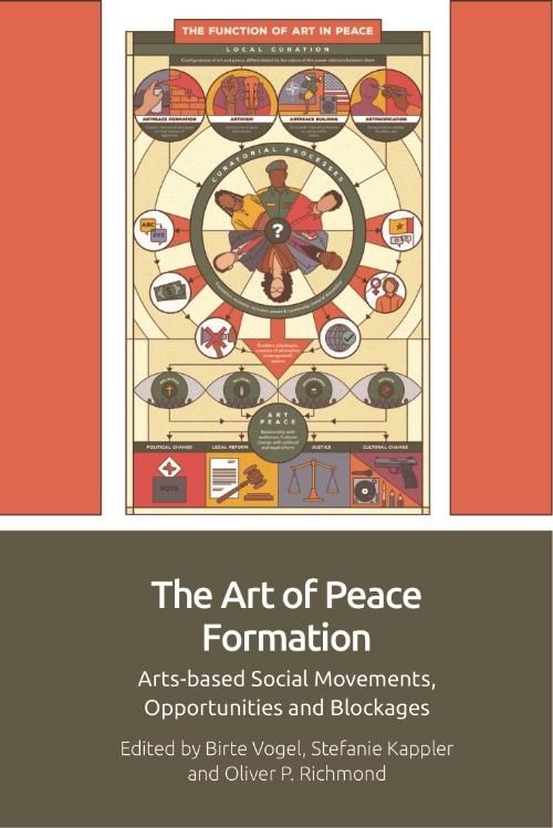 Produktbild: Art of Peace Formation