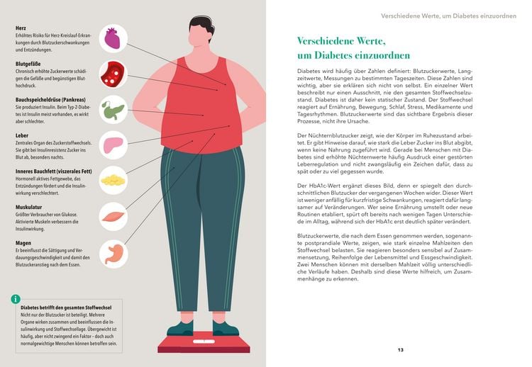 Produktbild: Airfryer Balance &ndash; Genussvoll essen trotz Diabetes