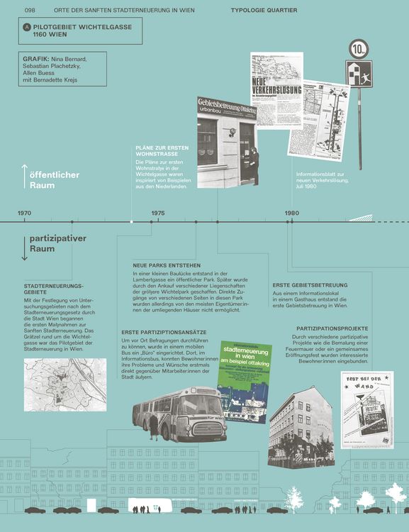 Produktbild: Sanfte Stadterneuerung Revisited
