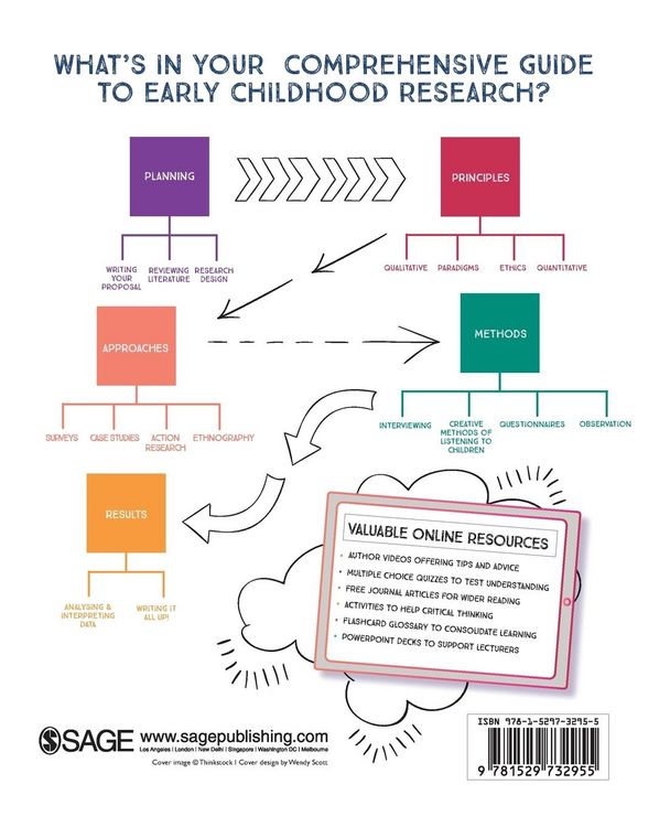 Produktbild: Research Methods in Early Childhood