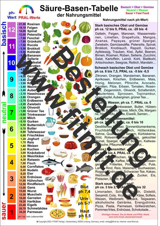 Produktbild: S&auml;ure-Basen-Tabelle