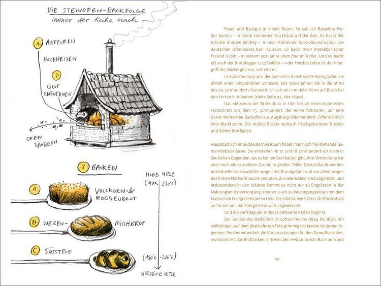 Produktbild: Brot